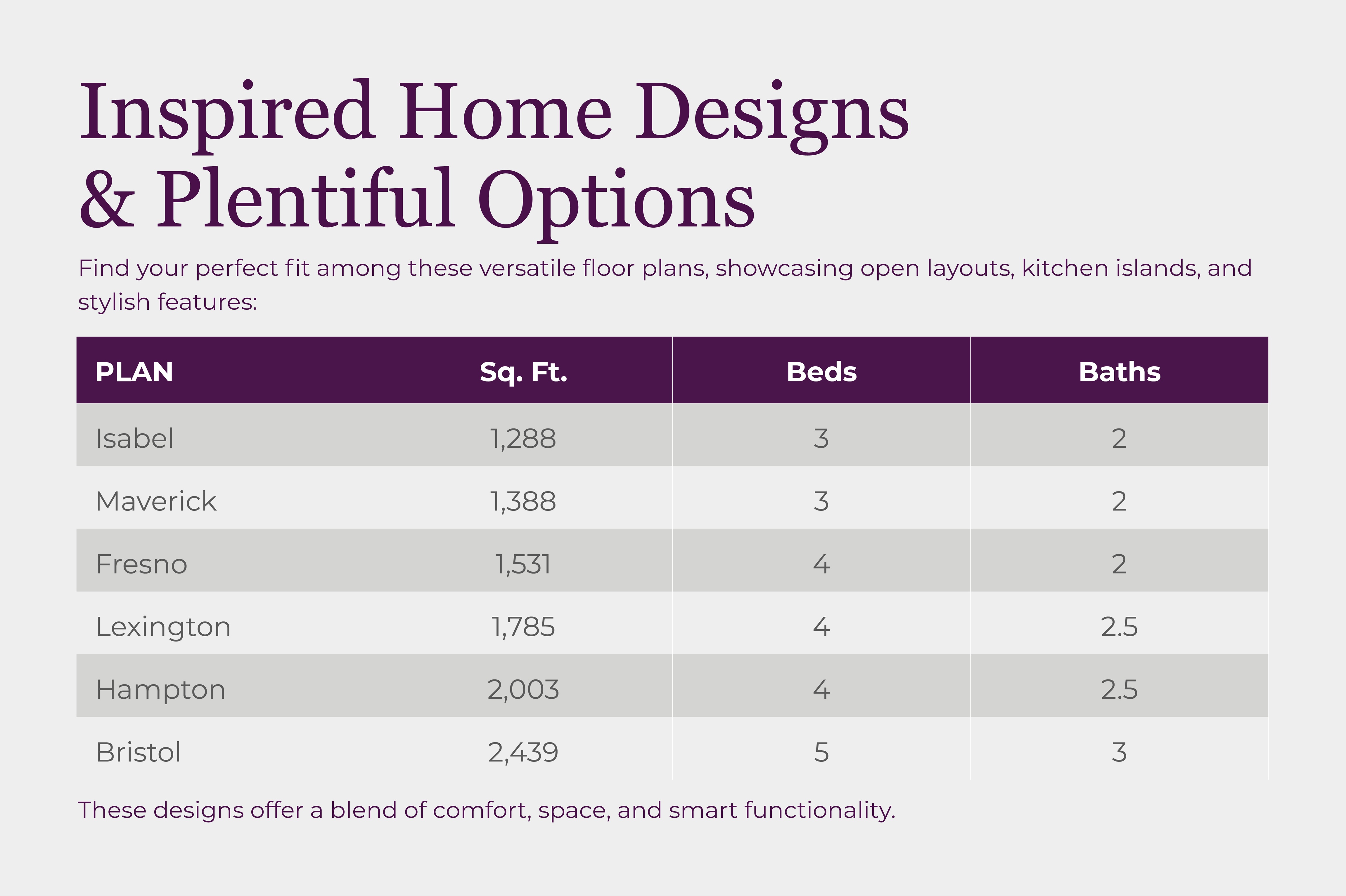 Floor plans available at Eastwood at Sonterra
